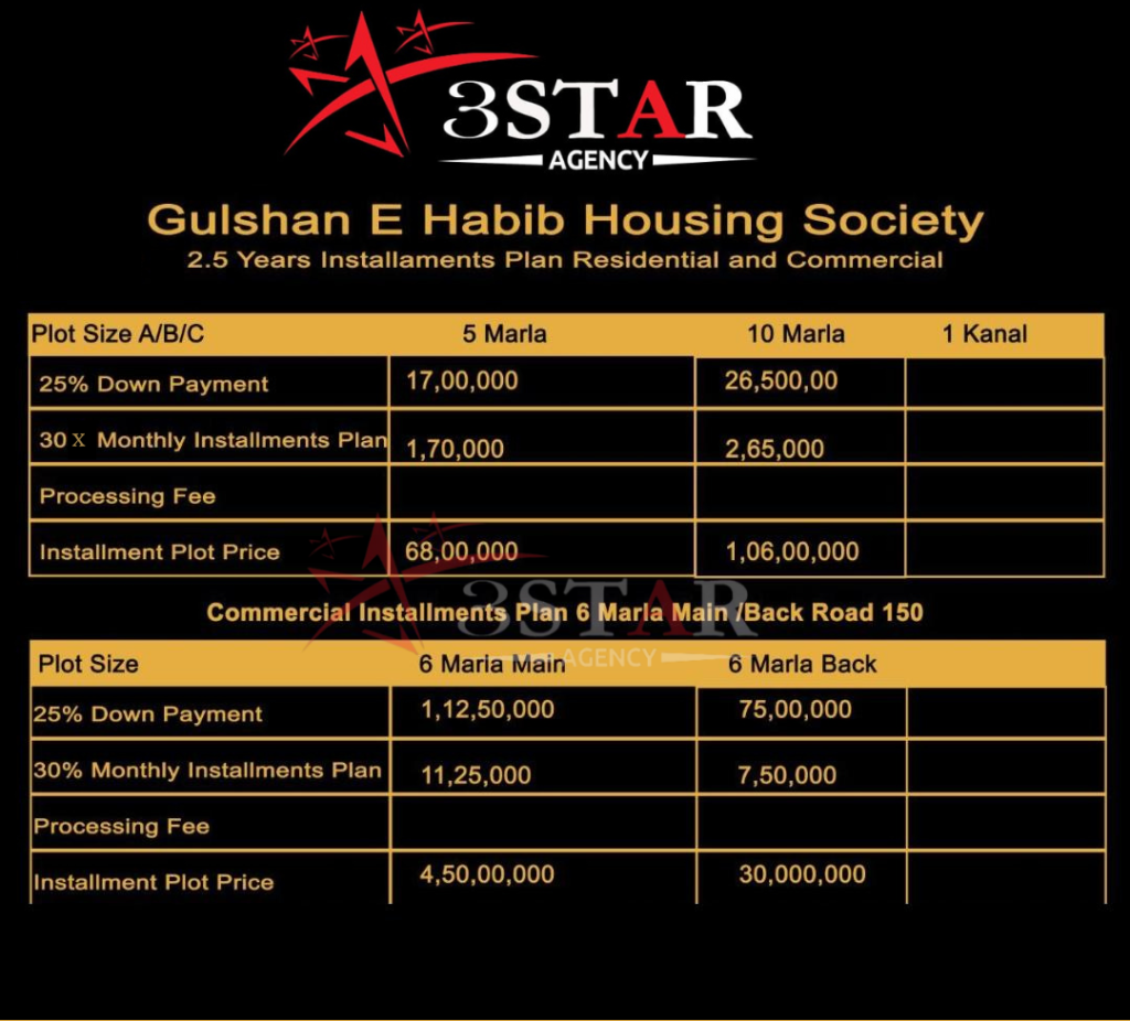 Gulshan e Habib Housing society
